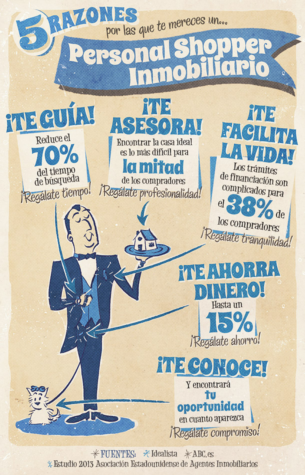 solvia_infografia_personal_shopper_Versión Final