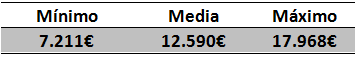 datos bodas