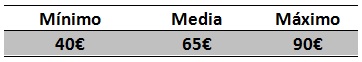 datos bodas2