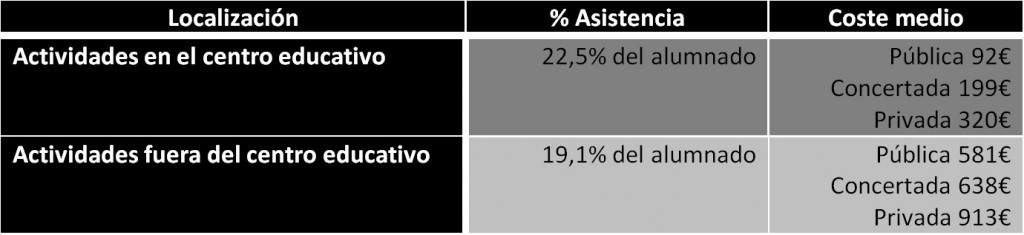 precio extraescolares