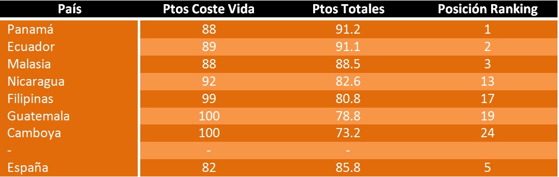 ranking recomendaciones